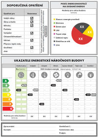 prkaz energetick nronosti budovy - vzor