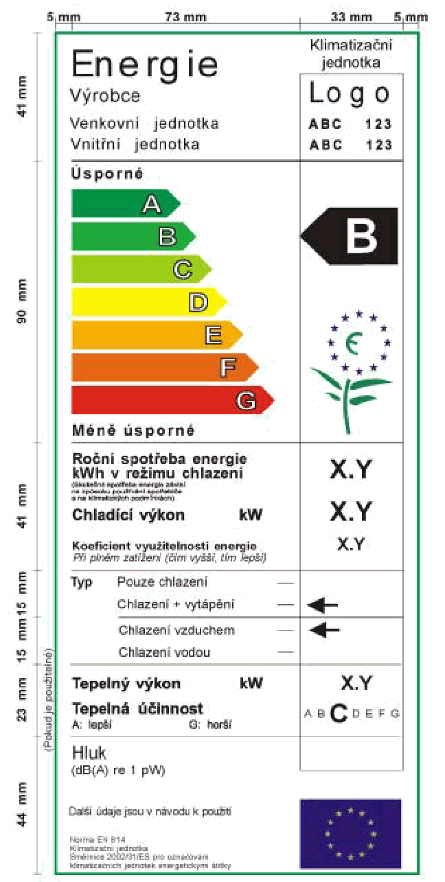 energetick ttek - klimatizan jednotky