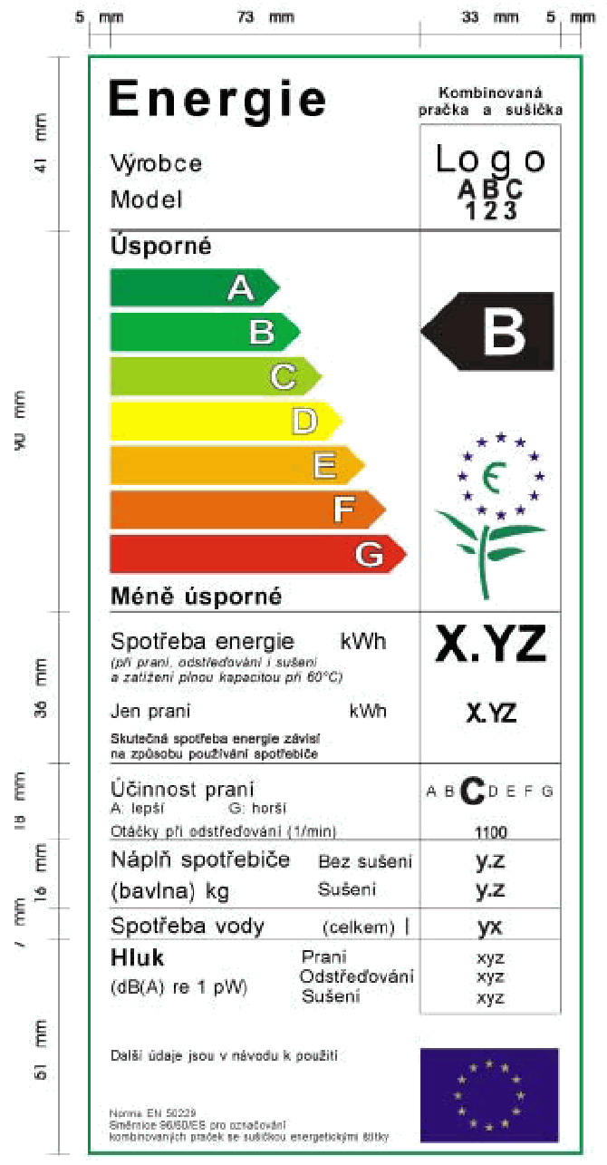 energetick ttek - praky kombinovan se suikou