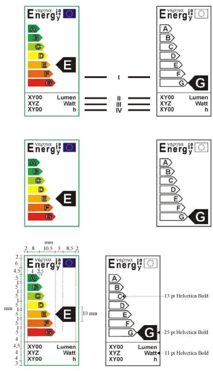 energetick ttek - zdroje svtla