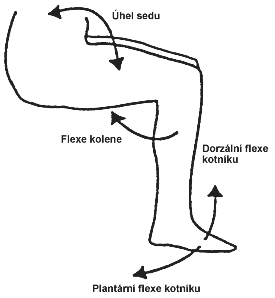 DOLN KONETINY