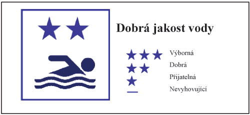 znaka Dobr jakost vody