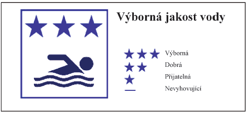 znaka Vborn jakost vody