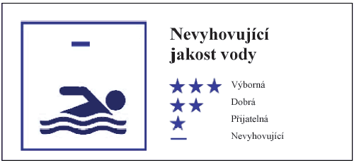 znaka Nevyhovujc jakost vody