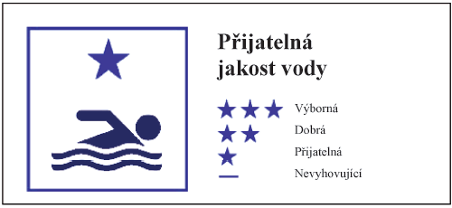 znaka Pijateln jakost vody