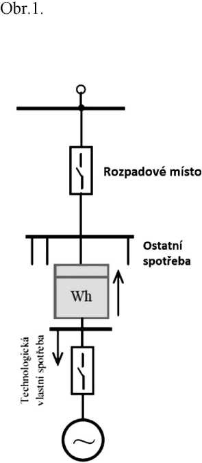 schma na obr. 1, vyhlka 16/2016 o podmnkch pipojen k elektrizan soustav