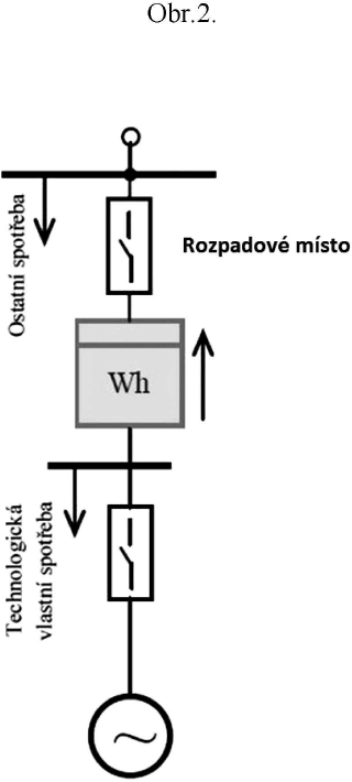 schma na obr. 2, vyhlka 16/2016 o podmnkch pipojen k elektrizan soustav