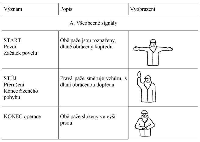 Kdy zvukovch signl, signly rukou a hlasov signly - nazen vldy 375/2017 Sb.