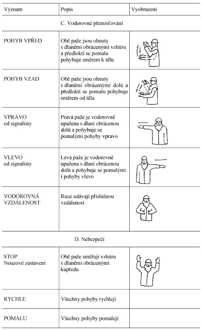 Kdy zvukovch signl, signly rukou a hlasov signly - nazen vldy 375/2017 Sb.