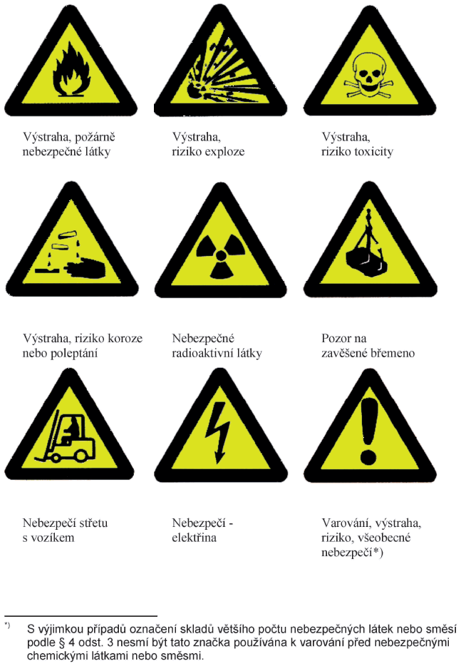 Znaky vstrahy - nazen vldy 375/2017 Sb.