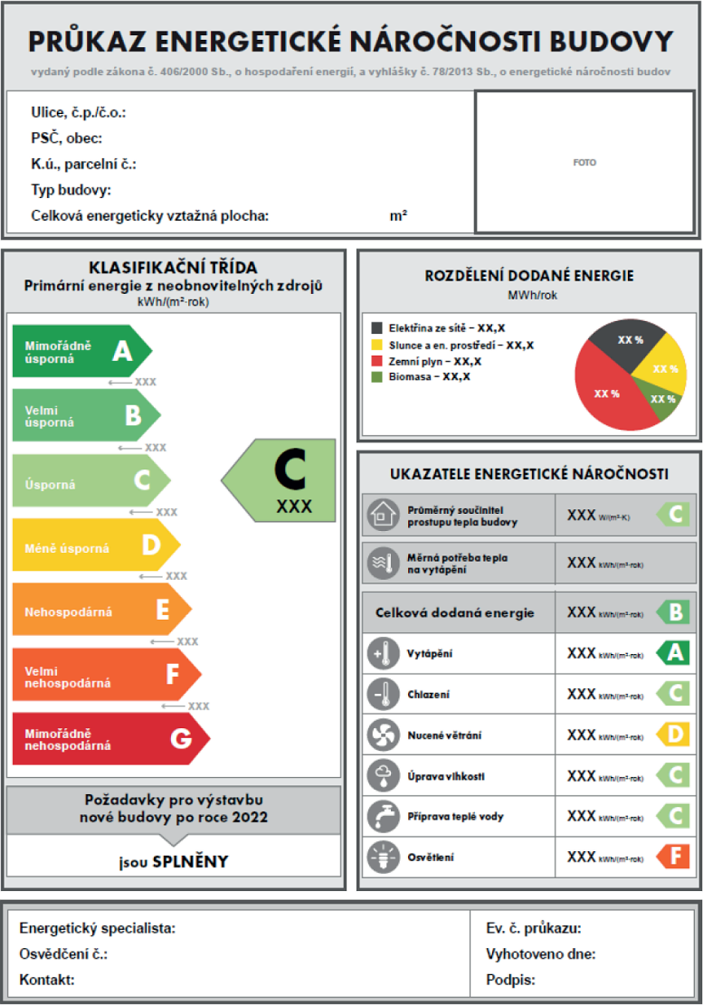 prkaz energetick nronosti budovy, vyhlka 264/2020