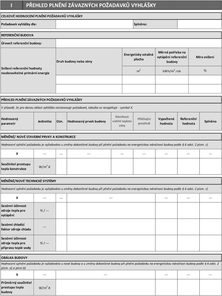 pehled plnn zvaznch poadavk vyhlky, prkaz energetick nronosti budovy, protokol prkazu, vyhlka 264/2020