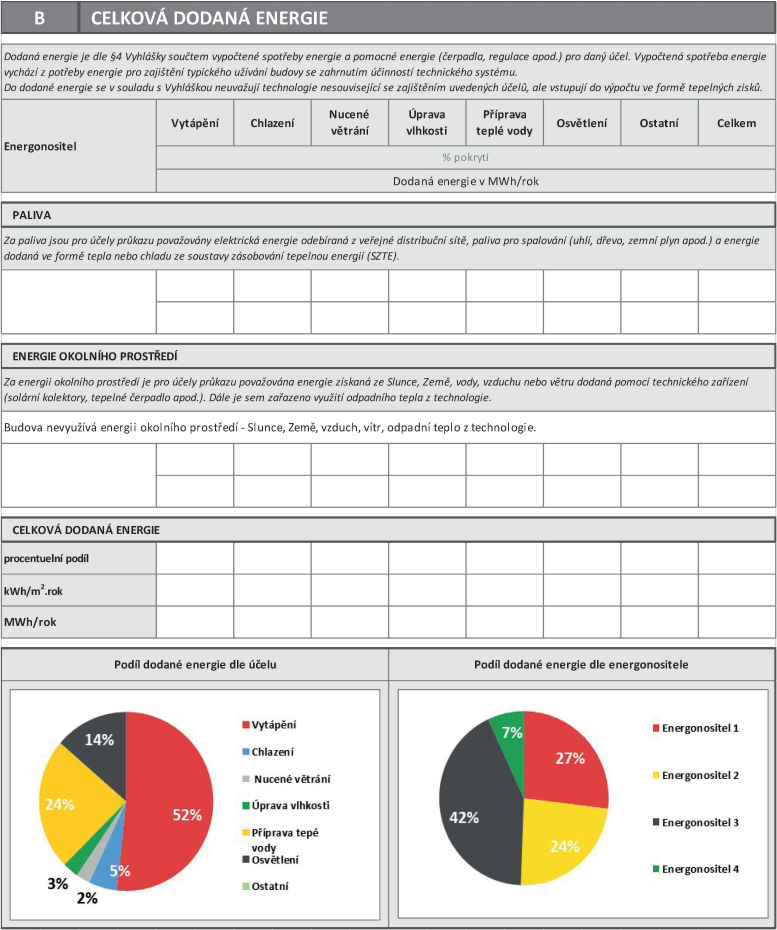 celkov dodan energie, prkaz energetick nronosti budovy, protokol prkazu, vyhlka 264/2020