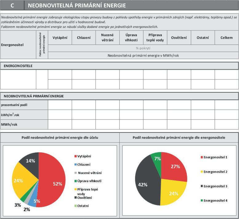 neobnoviteln primrn energie, prkaz energetick nronosti budovy, protokol prkazu, vyhlka 264/2020