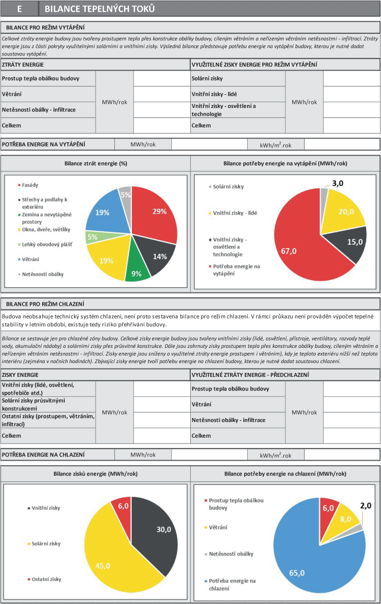bilance tepelnch tok, prkaz energetick nronosti budovy, protokol prkazu, vyhlka 264/2020
