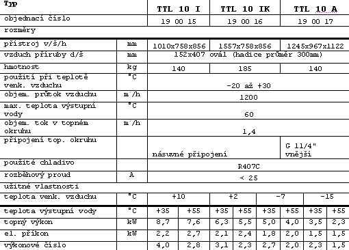 Tab 1: Technick parametry