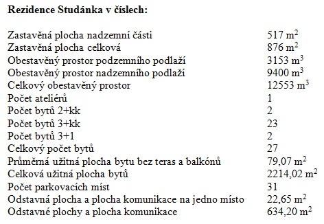 projekt skupiny Neocity Rezidence Studánka