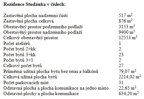 projekt skupiny Neocity Rezidence Studnka