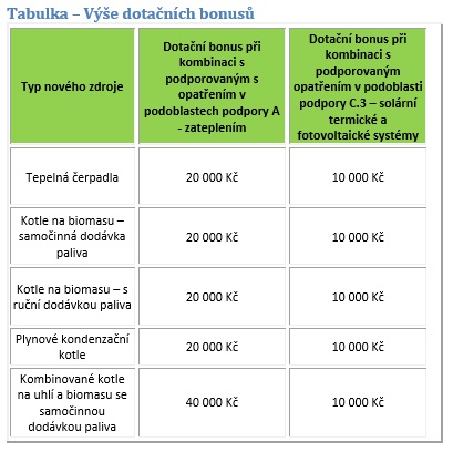 Zelená energie dotace