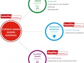 Spolenost ARC Informatique zskala patent na inovace obsaen v systmu SCADA/HMI PcVue Contextual Mobility