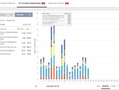 Aktualizace systmu Fronius Solar.web