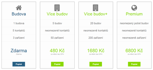 Sprva budov online