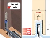 Tsnc profily pro pasivn domy a falcov dvee, zdroj Okents