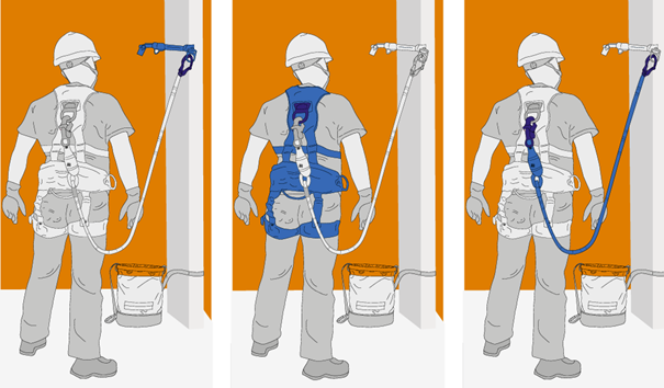 OOPP proti pádu: jednoduchý průvodce ochranou proti pádu, povinnostmi a správným použitím